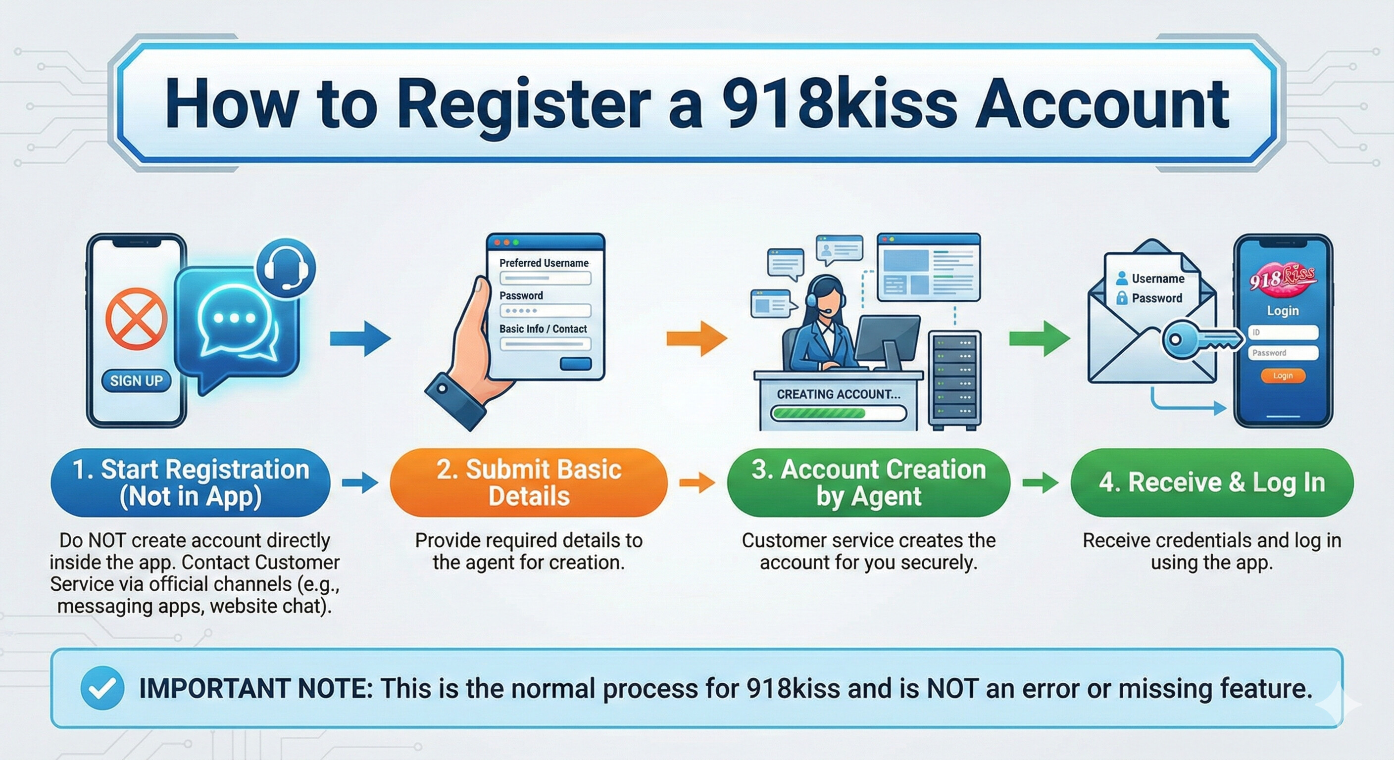 how to register an account in 918kiss